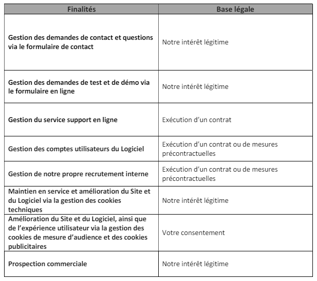 politique de confidentialite
